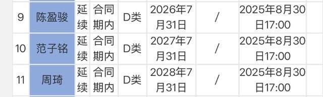三支传统劲