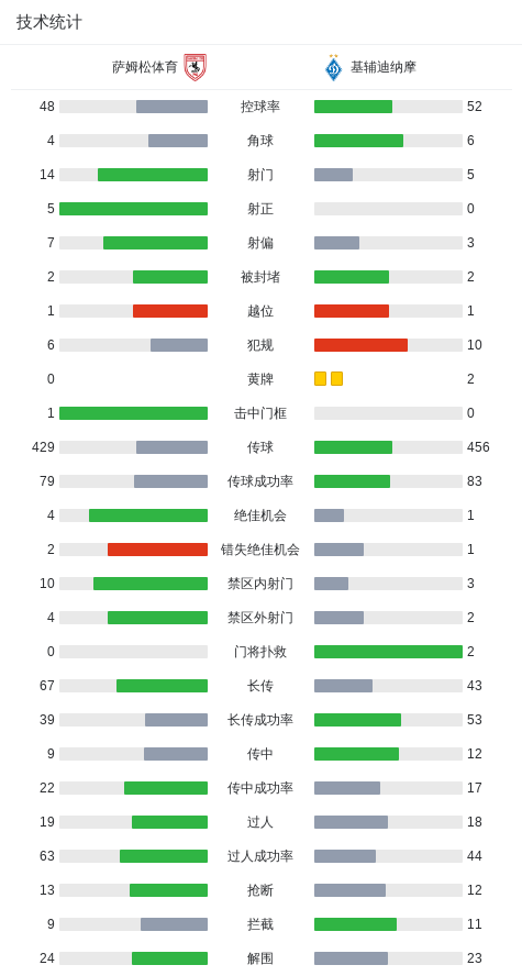北京时间, 下半场, 亚夫鲁送出 北京时间, 下半场, 亚夫鲁送出