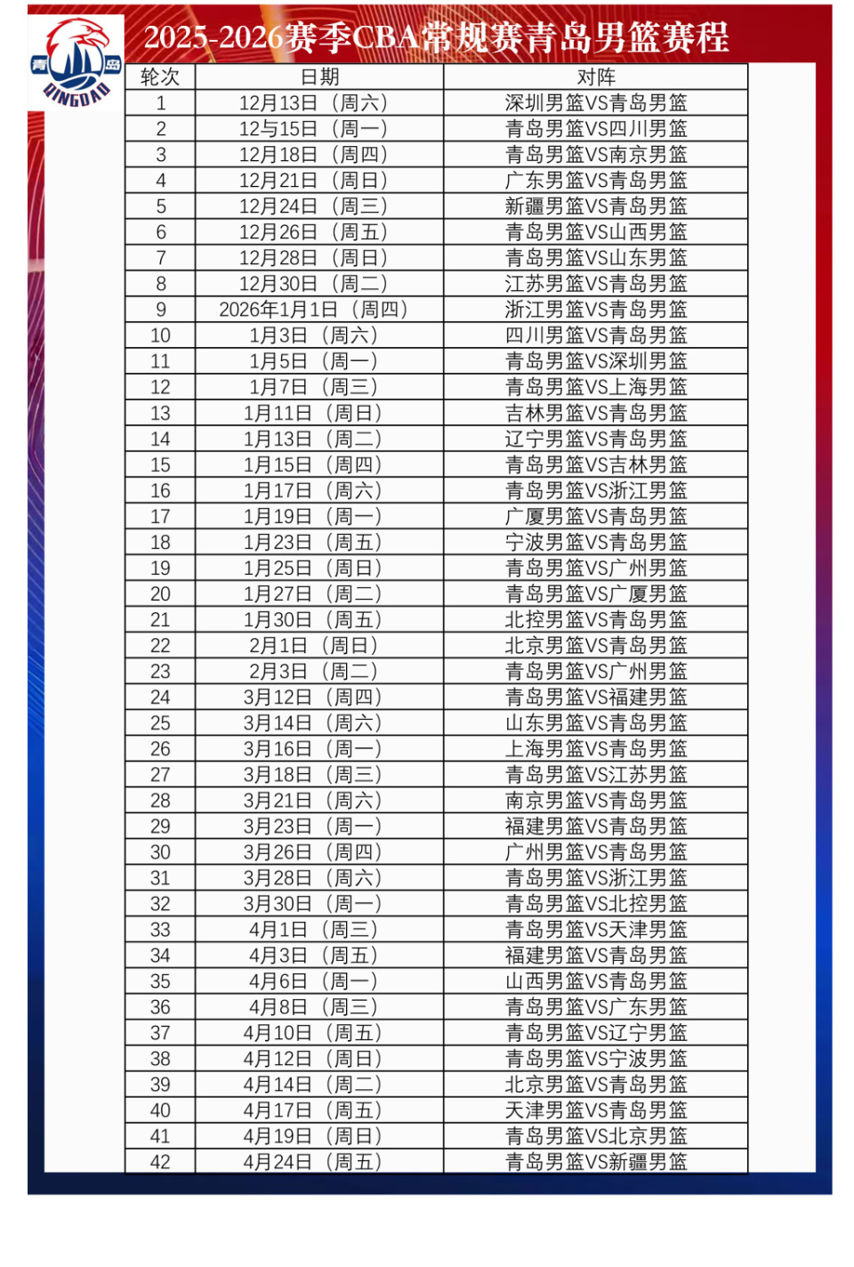 的四名外援 的四名外援