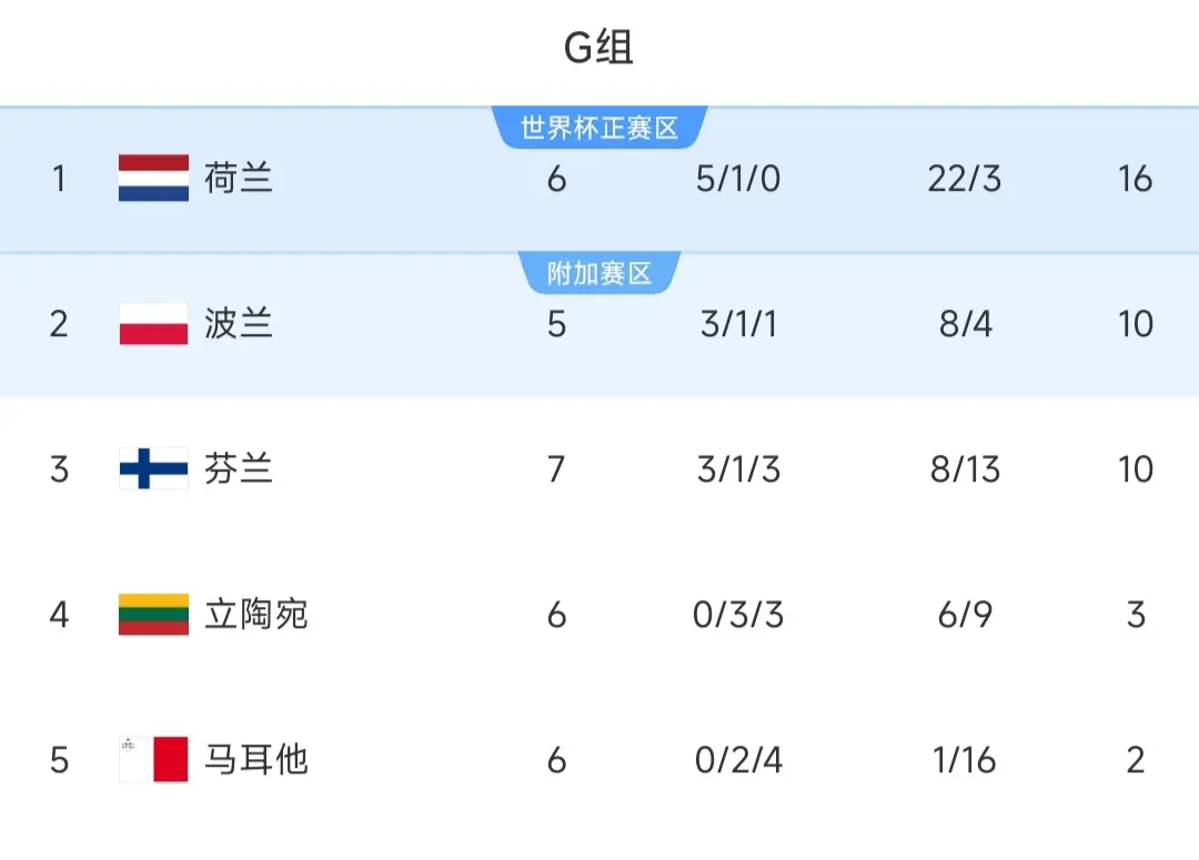 克鲁伊维特, 领先 克鲁伊维特, 领先